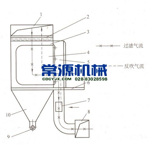 閥門切換型旁插扁袋除塵器